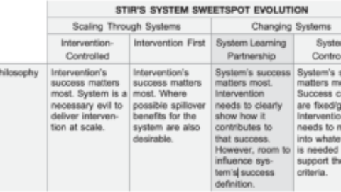 Finding our SweetSpot: STIR’s Learning Journey within Systems (STIR)