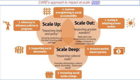 CARE’s New Guidance for Impact at Scale
